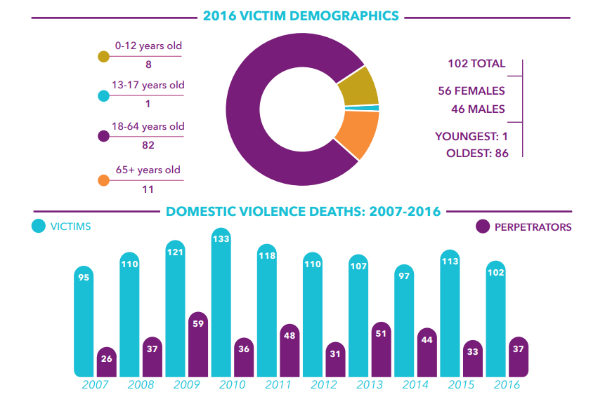 My Bill to Protect Victims of Domestic Violence Passes Senate