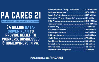 PA CARES 21 plan would provide relief to 500K jobless PA’ians
