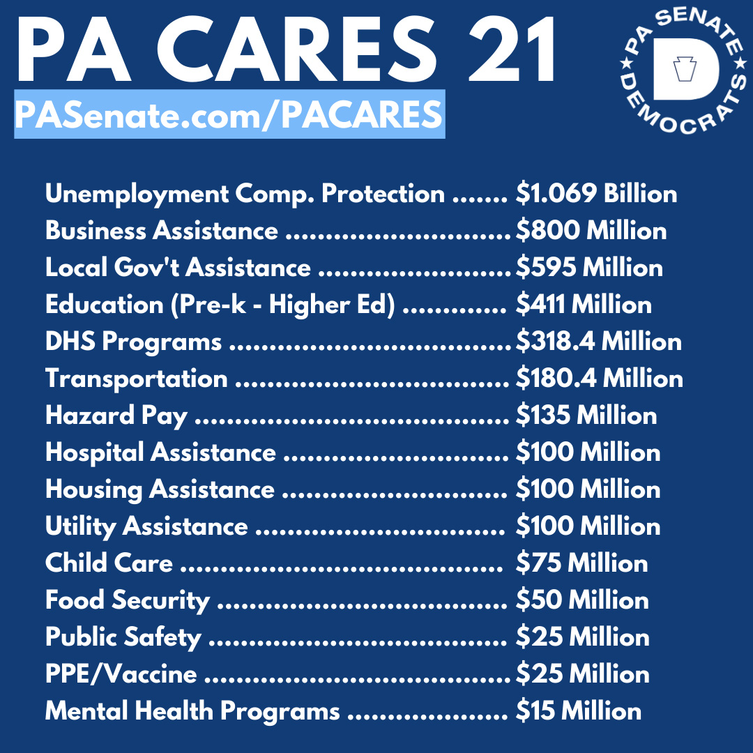 PA CARES 21 - Spending Overview