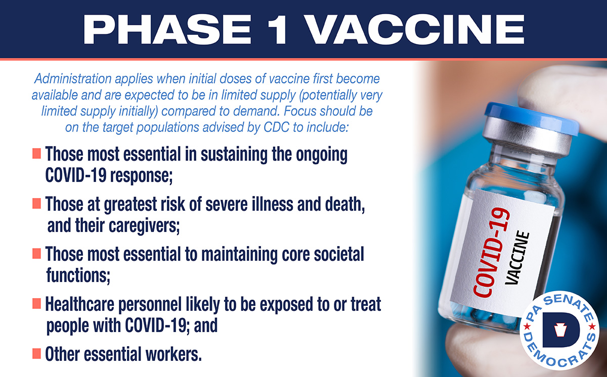 Phase 1 Vaccine