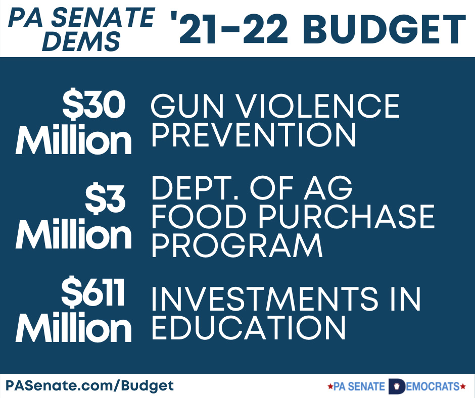 Presupuesto del Estado 2021-22