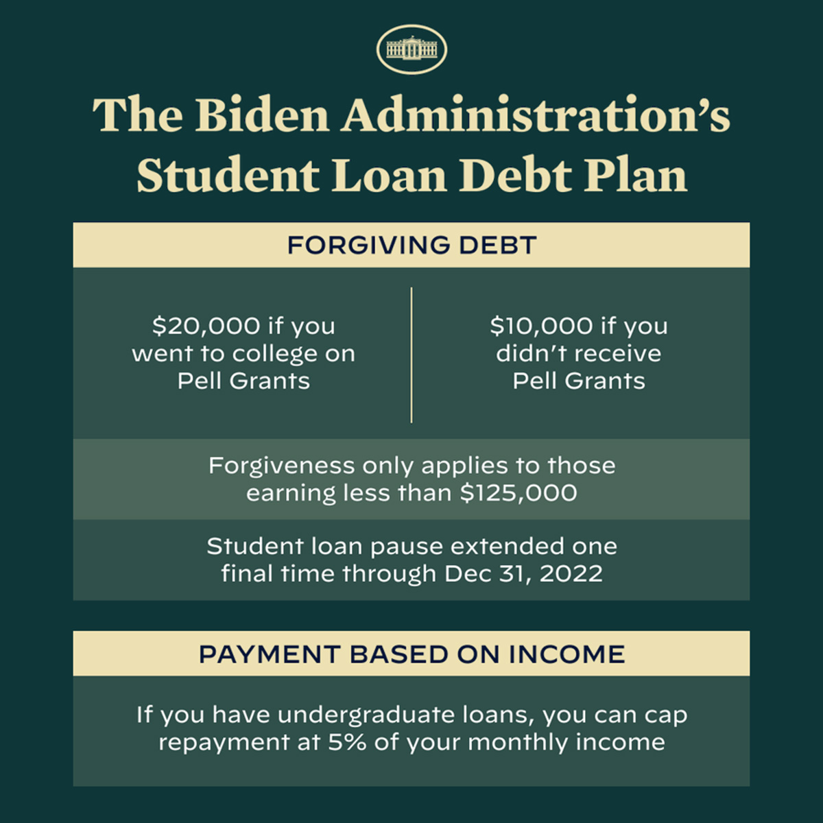 Student Loan Debt Plan