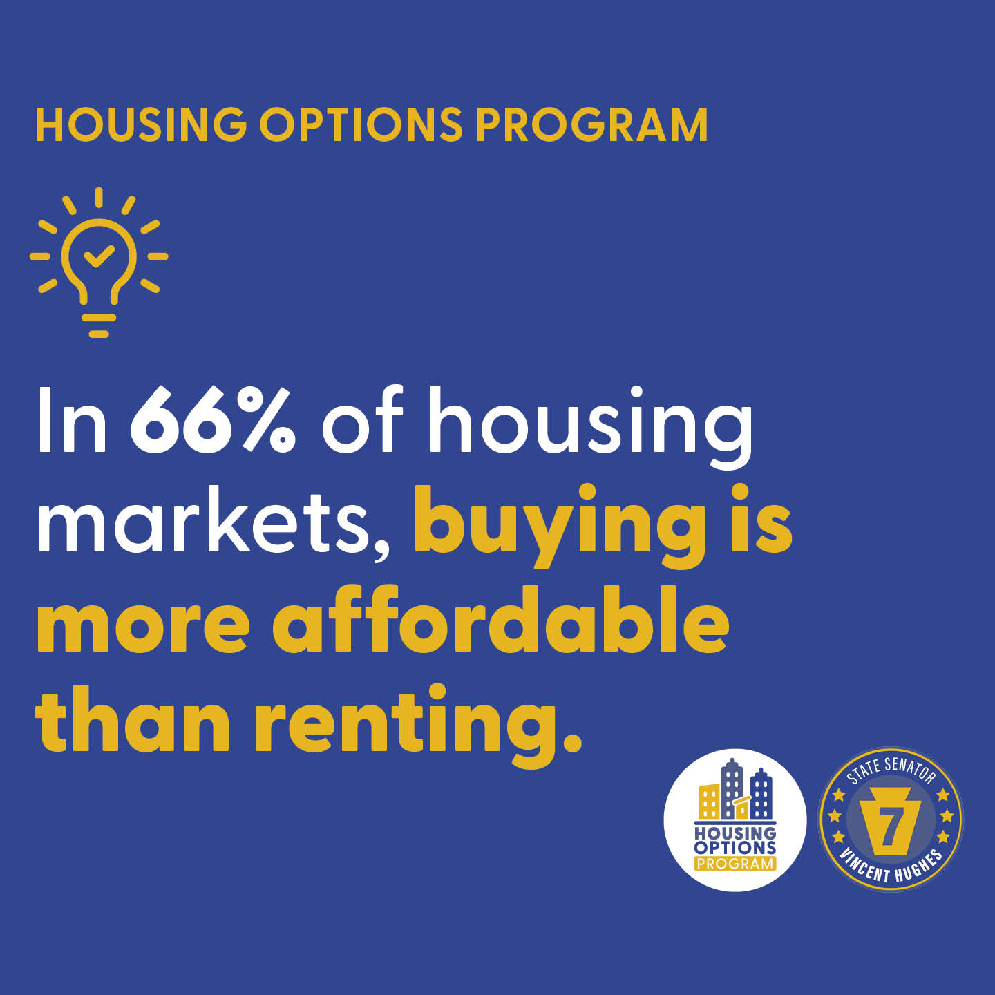 HOUSING OPTIONS PROGRAM - In 66% of housing markets, buying is more affordable than renting.
