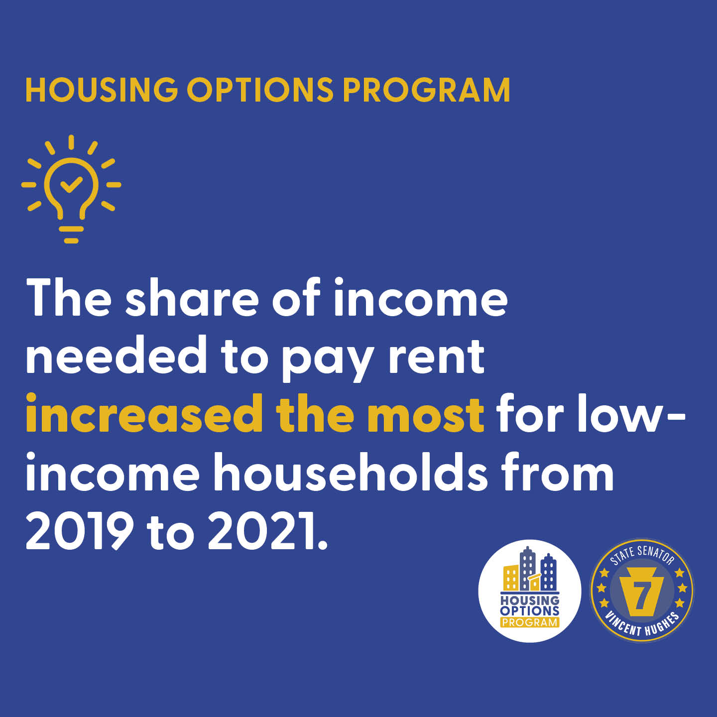 HOUSING OPTIONS PROGRAM - The share of income needed to pay rent increased the most for low-income households from 2019 to 2021.